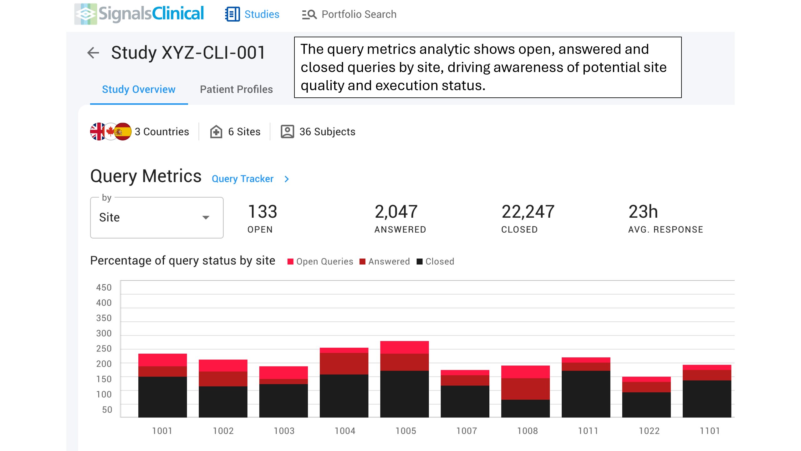 screenshot of Signals Clinical